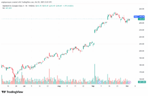 تحليل سهم جوجل الفني Google 3-10-2025