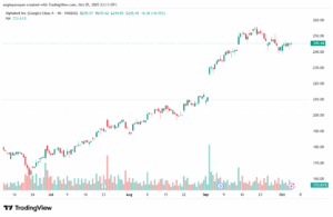 تحليل سهم جوجل الفني Google 6-10-2025