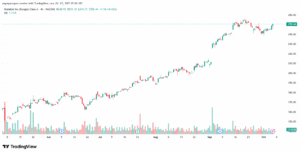 تحليل سهم جوجل الفني Google 7-10-2025