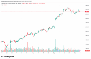 تحليل سهم جوجل الفني Google 8-10-2025