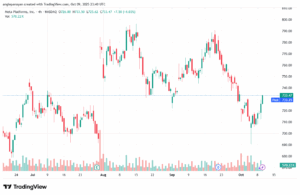 تحليل سهم فيسبوك الفني META-10-10-2025