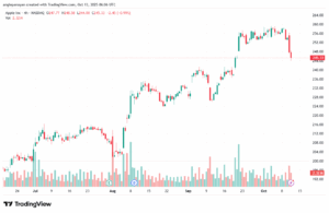 تحليل سهم فيسبوك الفني META-13-10-2025