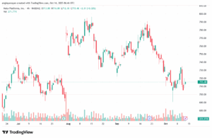 تحليل سهم فيسبوك الفني META-14-10-2025