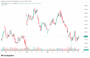 تحليل سهم فيسبوك الفني META-16-10-2025