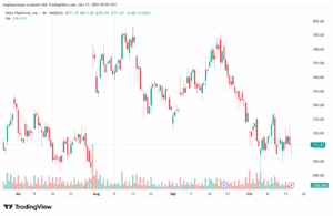 تحليل سهم فيسبوك الفني META-17-10-2025