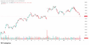 تحليل سهم فيسبوك الفني META-2-10-2025