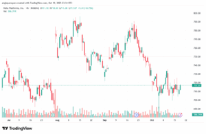 تحليل سهم فيسبوك الفني META-20-10-2025