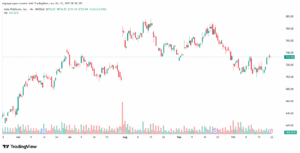 تحليل سهم فيسبوك الفني META-22-10-2025