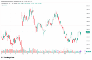 تحليل سهم فيسبوك الفني META-23-10-2025
