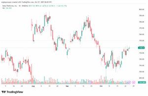 تحليل سهم فيسبوك الفني META-27-10-2025