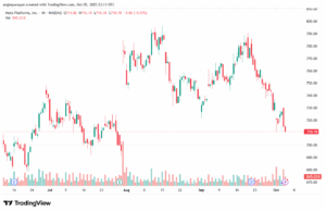 تحليل سهم فيسبوك الفني META-6-10-2025