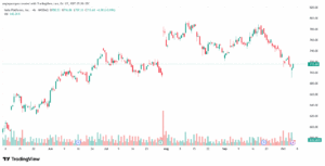 تحليل سهم فيسبوك الفني META-7-10-2025