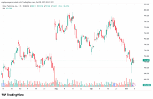 تحليل سهم فيسبوك الفني META-8-10-2025