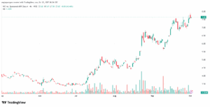 تحليل سهم نيو NIO-2-10-2025