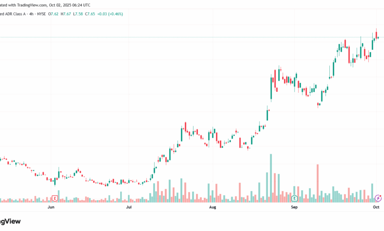 تحليل سهم نيو NIO-2-10-2025