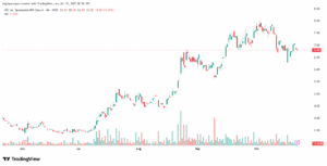 تحليل سهم نيو NIO-22-10-2025