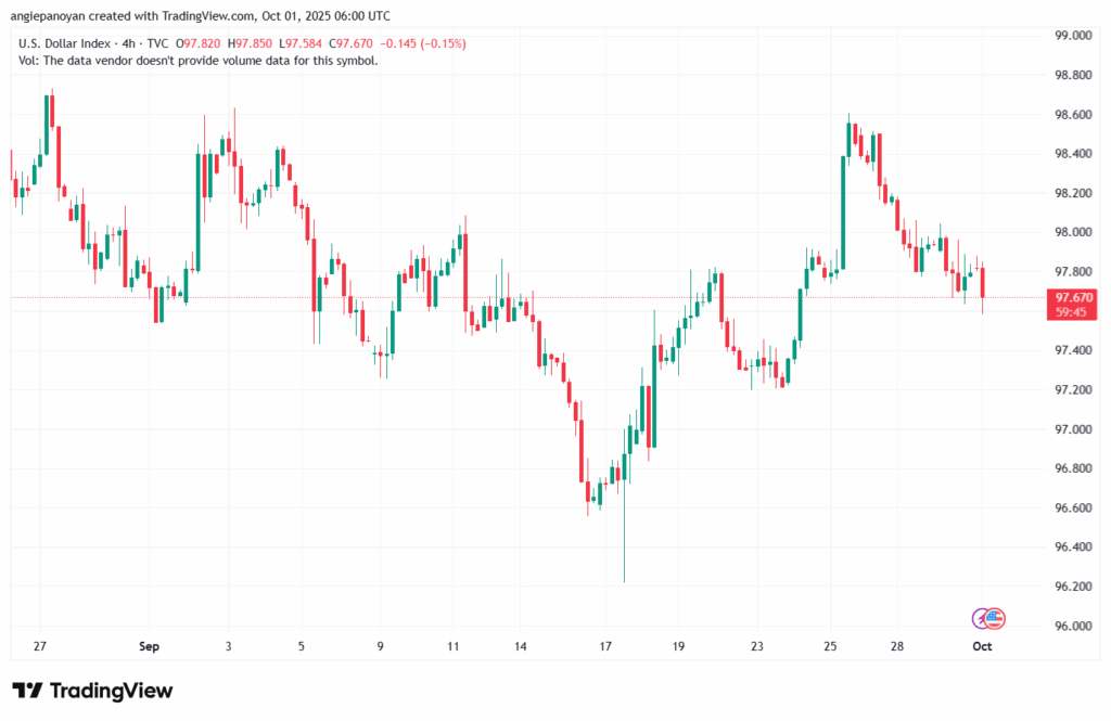 تحليل مؤشر الدولار الامريكي- Dollar Index (DXY)-1102025