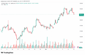 تحليل مؤشر الدولار الامريكي- Dollar Index (DXY)-15102025