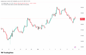 تحليل مؤشر الدولار الامريكي- Dollar Index (DXY)-20102025