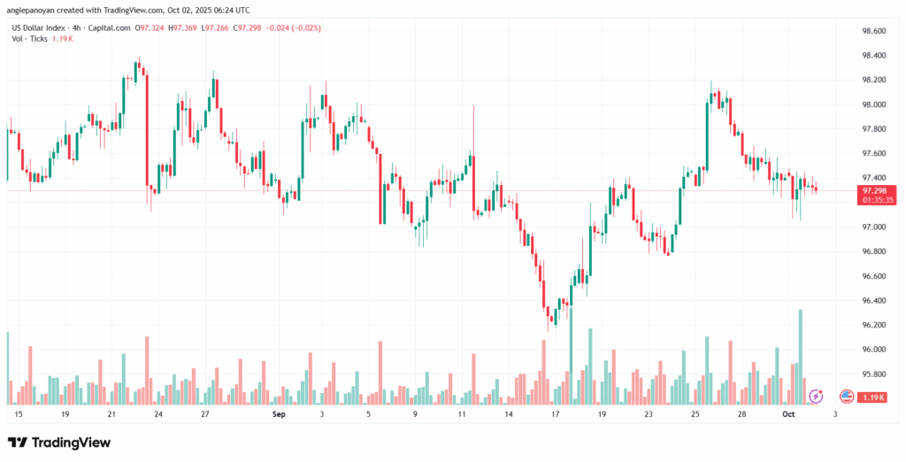 تحليل مؤشر الدولار الامريكي- Dollar Index (DXY)-2102025