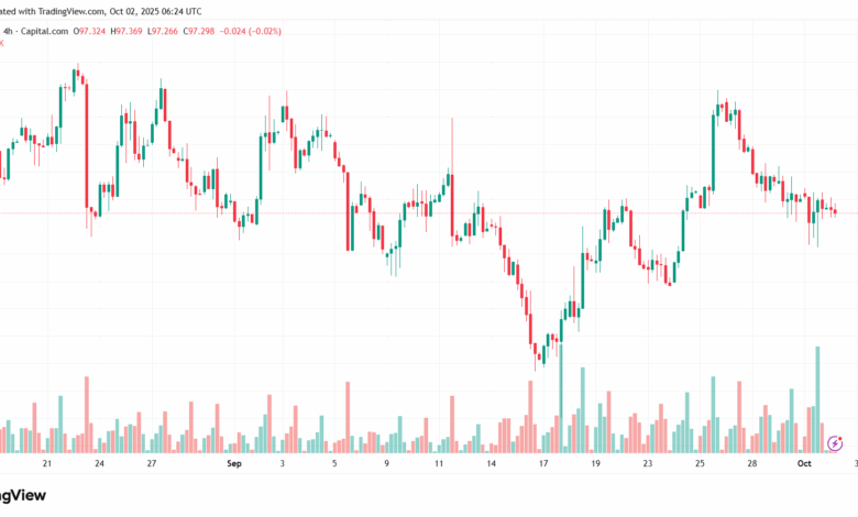 تحليل مؤشر الدولار الامريكي- Dollar Index (DXY)-2102025
