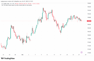 تحليل مؤشر الدولار الامريكي- Dollar Index (DXY)-28102025