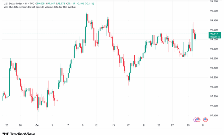 تحليل مؤشر الدولار الامريكي- Dollar Index (DXY)-30102025