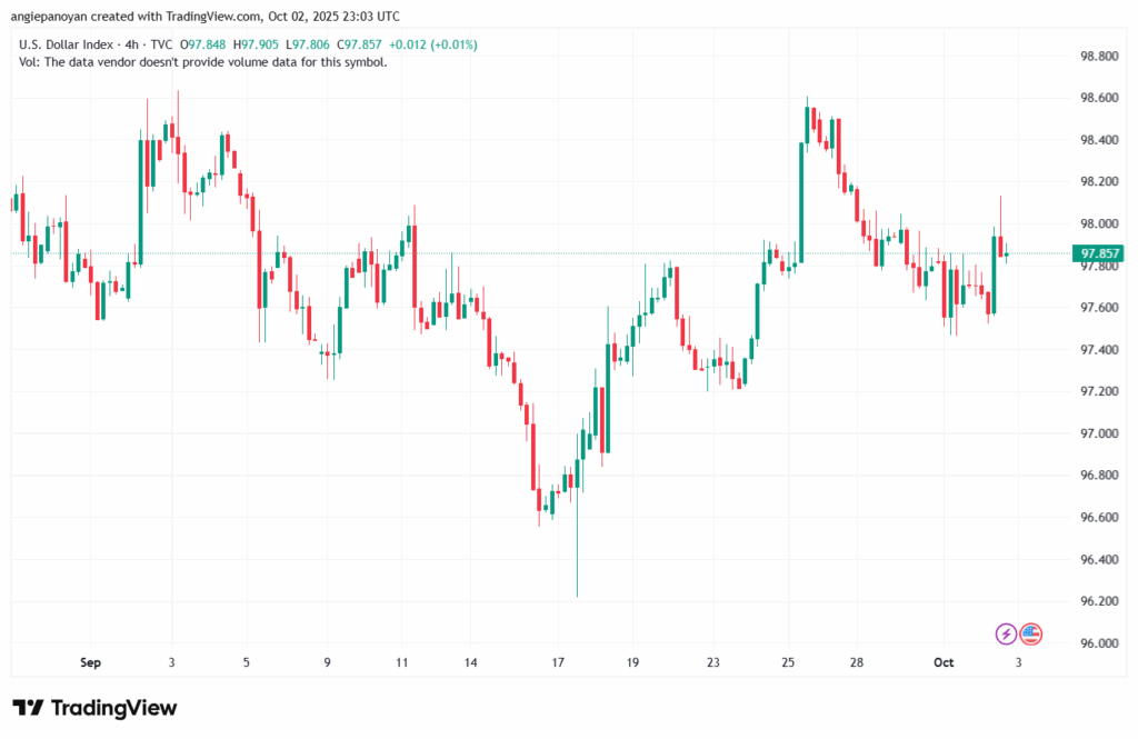 تحليل مؤشر الدولار الامريكي- Dollar Index (DXY)-3102025