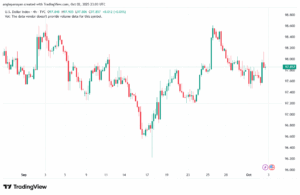 تحليل مؤشر الدولار الامريكي- Dollar Index (DXY)-3102025
