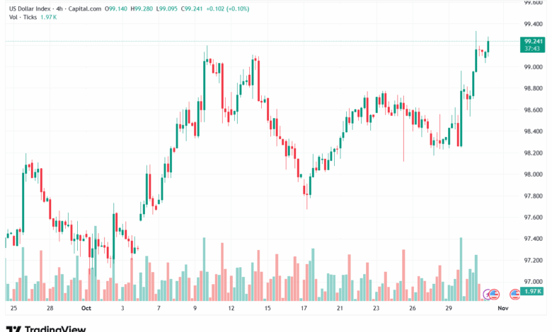 تحليل مؤشر الدولار الامريكي- Dollar Index (DXY)-31102025