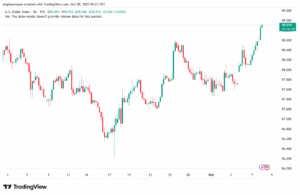 تحليل مؤشر الدولار الامريكي- Dollar Index (DXY)-8102025