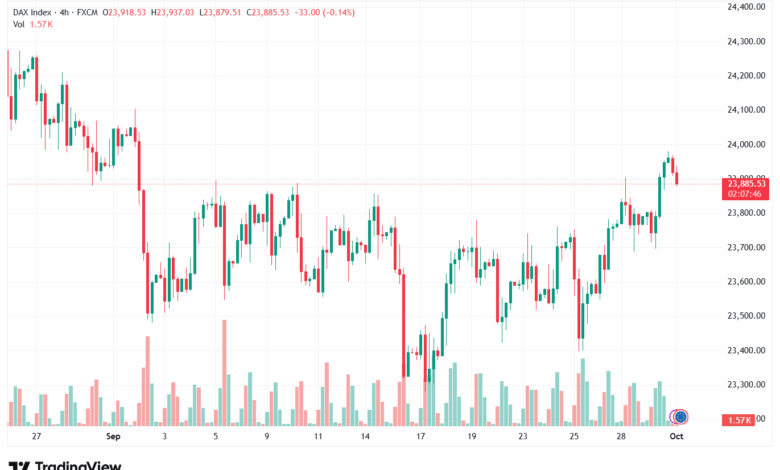 تحليل مؤشر داكس الفني DAX-1-10-2025