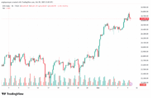 تحليل مؤشر داكس الفني DAX-10-10-2025