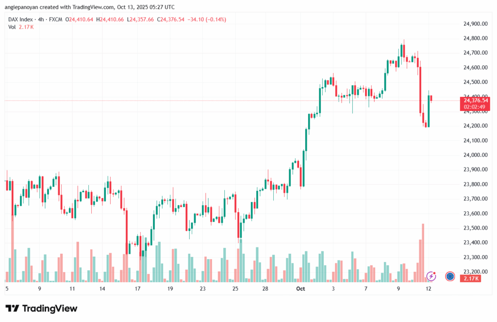 تحليل مؤشر داكس الفني DAX-13-10-2025