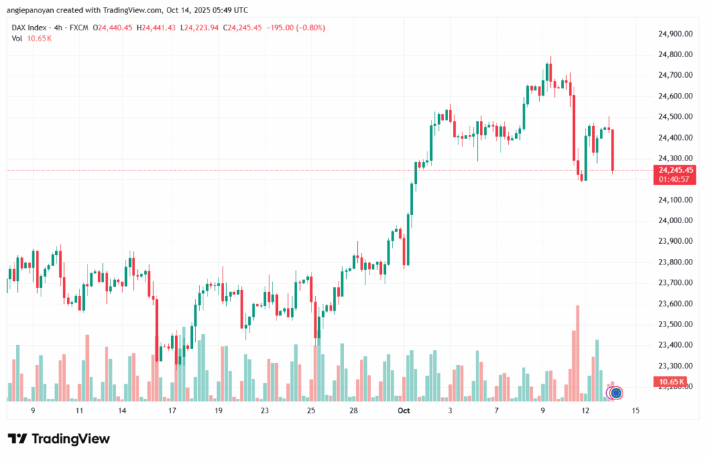 تحليل مؤشر داكس الفني DAX-14-10-2025