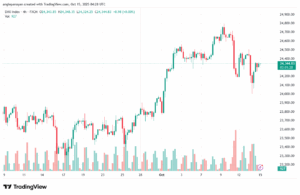 تحليل مؤشر داكس الفني DAX-15-10-2025