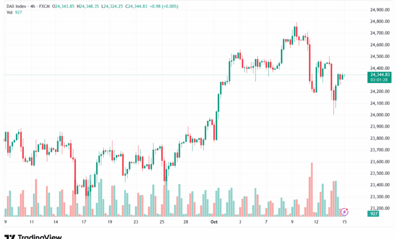 تحليل مؤشر داكس الفني DAX-15-10-2025