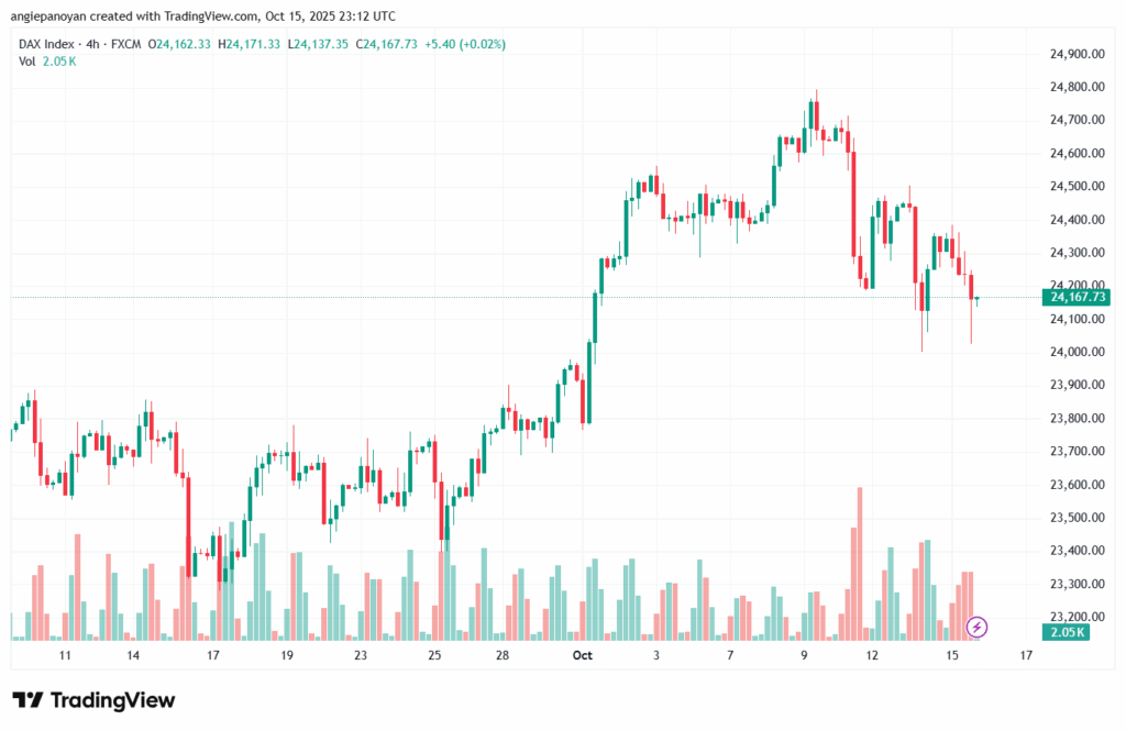 تحليل مؤشر داكس الفني DAX-16-10-2025