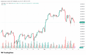 تحليل مؤشر داكس الفني DAX-16-10-2025