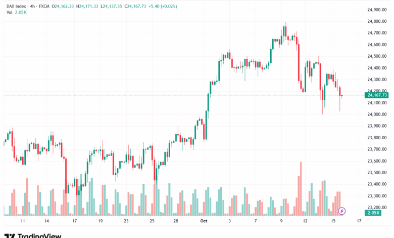 تحليل مؤشر داكس الفني DAX-16-10-2025