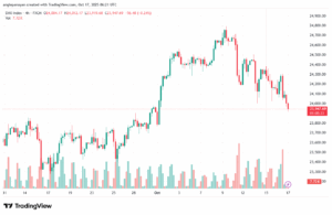 تحليل مؤشر داكس الفني DAX-17-10-2025