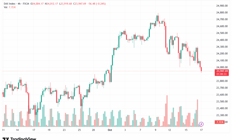 تحليل مؤشر داكس الفني DAX-17-10-2025