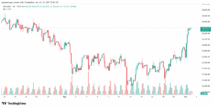 تحليل مؤشر داكس الفني DAX-2-10-2025