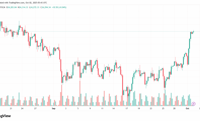 تحليل مؤشر داكس الفني DAX-2-10-2025