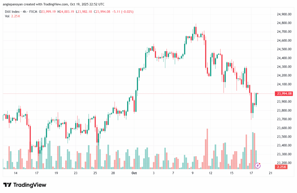 تحليل مؤشر داكس الفني DAX-20-10-2025