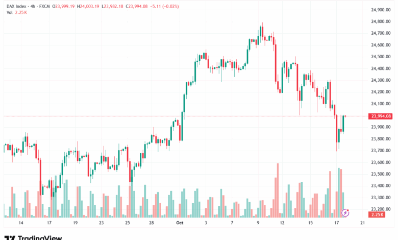 تحليل مؤشر داكس الفني DAX-20-10-2025