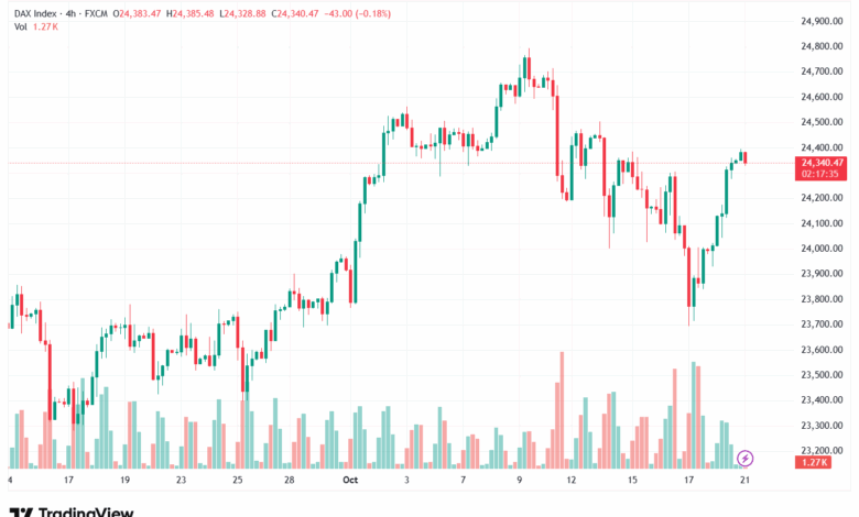 تحليل مؤشر داكس الفني DAX-21-10-2025