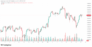 تحليل مؤشر داكس الفني DAX-22-10-2025