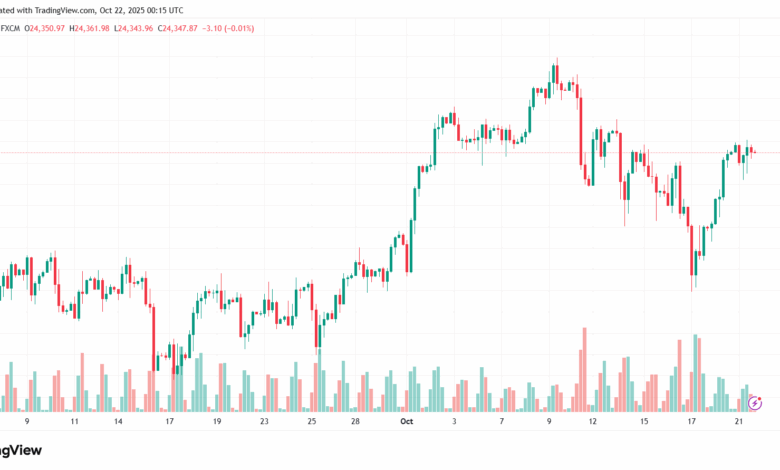 تحليل مؤشر داكس الفني DAX-22-10-2025