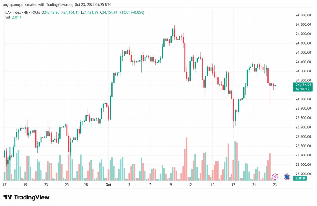 تحليل مؤشر داكس الفني DAX-23-10-2025